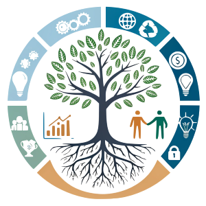 Entrepreneurship Development